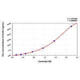 MSE PRO Zebrafish AchE(Acetylcholinesterase) ELISA Kit