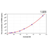 MSE PRO EasyStep Human PSMA(Prostate specific membrane antigen) ELISA Kit