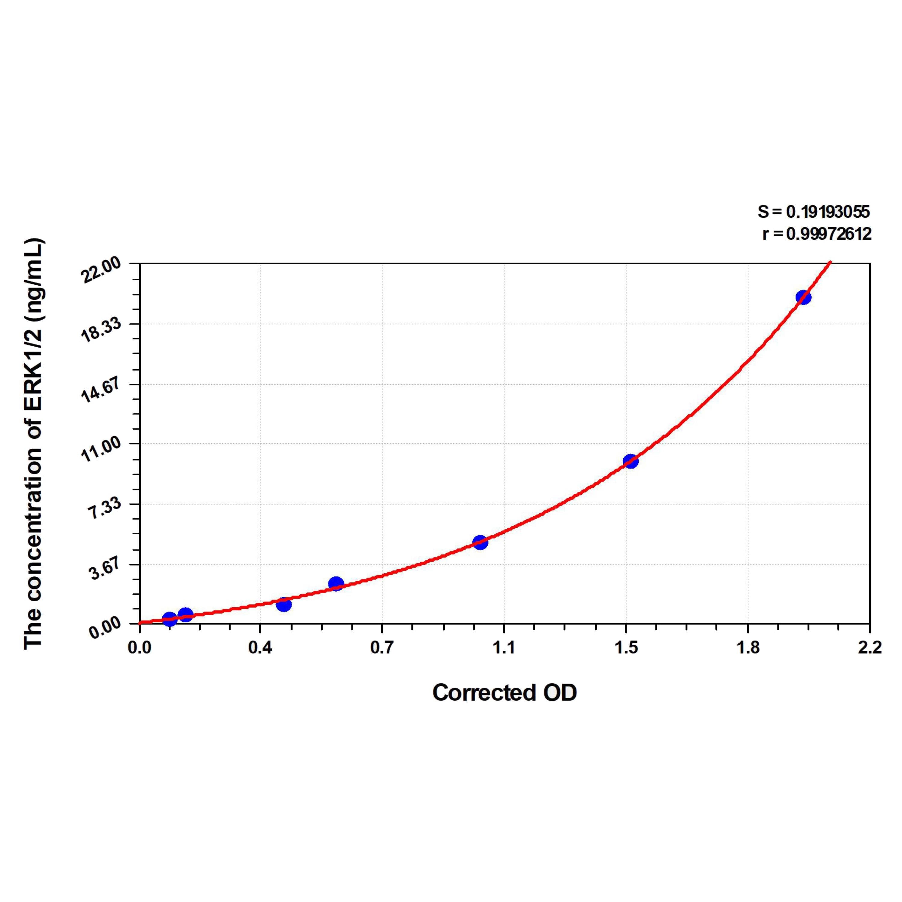 MSE PRO Human ERK1/2(Extracellular Signal Regulated Kinase 1/2) ELISA Kit