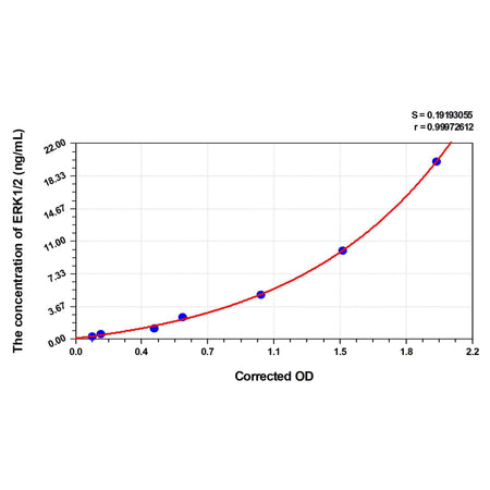 MSE PRO Human ERK1/2(Extracellular Signal Regulated Kinase 1/2) ELISA Kit