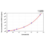 MSE PRO Human ERK1/2(Extracellular Signal Regulated Kinase 1/2) ELISA Kit