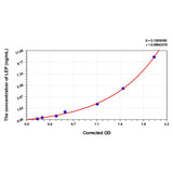 MSE PRO Goat LEP(Leptin) ELISA Kit