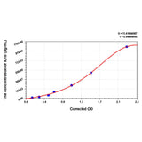 MSE PRO Goat IL1b(Interleukin 1 Beta) ELISA Kit