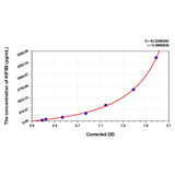 MSE PRO Human KIF5B(Kinesin Family Member 5B) ELISA Kit