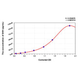 MSE PRO Mouse SHH(Sonic Hedgehog Homolog) ELISA Kit