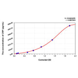 EasyStep Human hs-CRP(high sensitivity C Reactive Protein) ELISA Kit