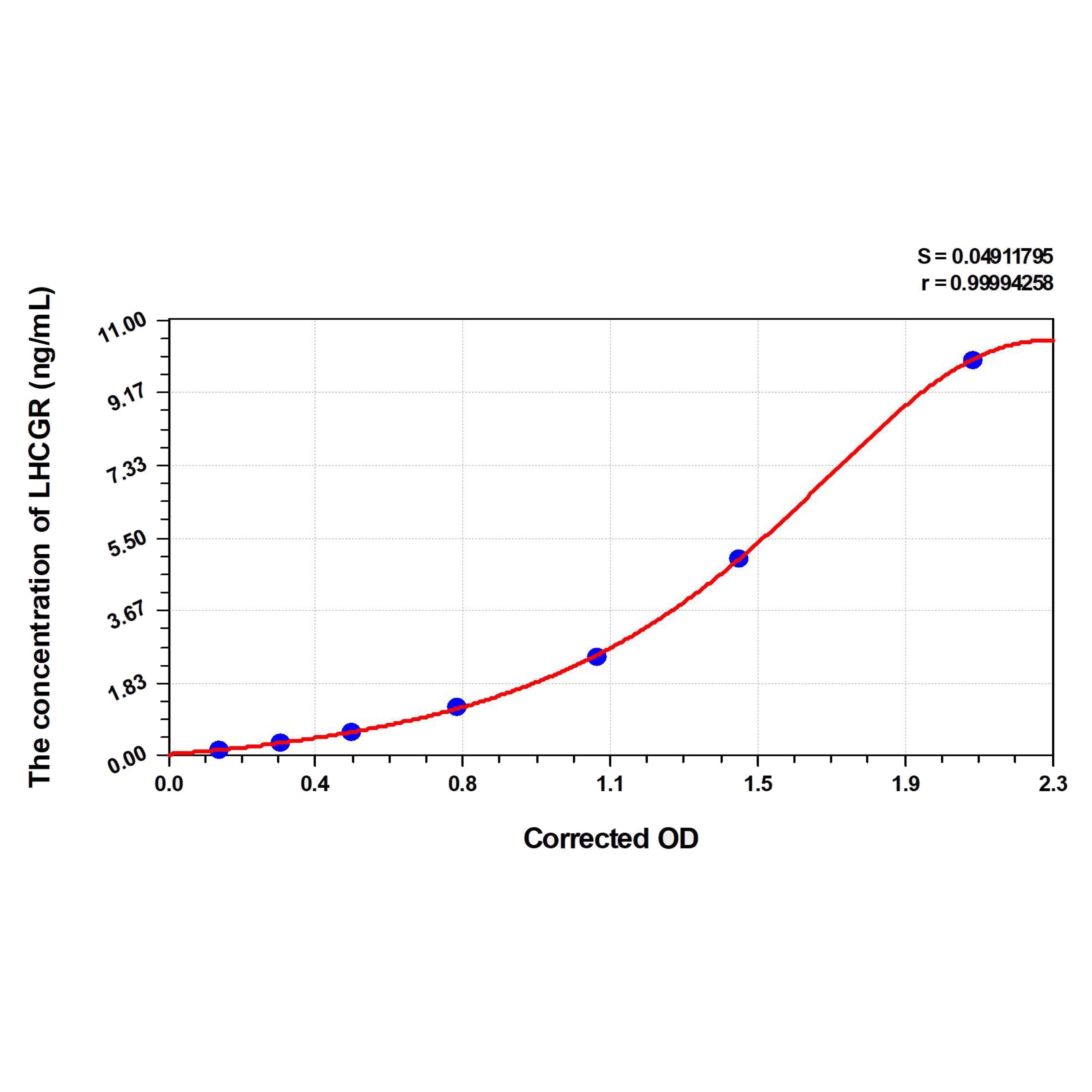 MSE PRO Human LHCGR(Lutropin-choriogonadotropic hormone receptor) ELISA Kit