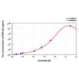 MSE PRO Mouse PNPLA2(Patatin Like Phospholipase Domain Containing Protein 2) ELISA Kit