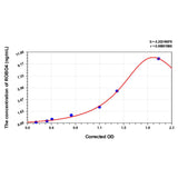 MSE PRO Human ROBO4(Roundabout homolog 4) ELISA Kit