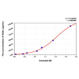 MSE PRO EasyStep Human NGAL(Neutrophil Gelatinase Associated Lipocalin) ELISA Kit
