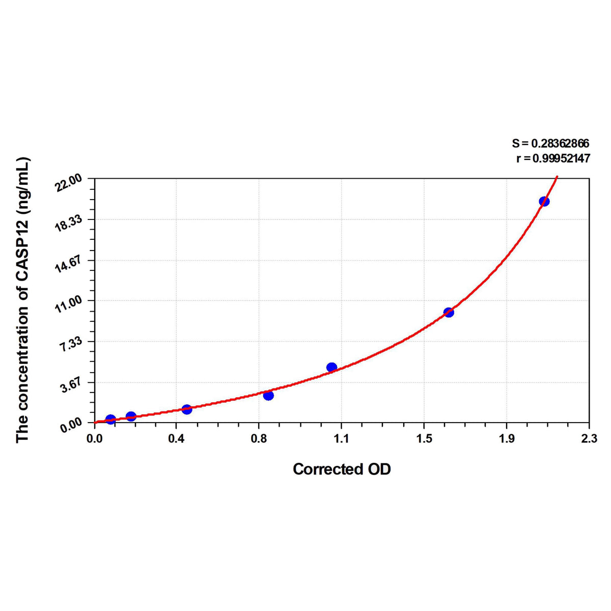 MSE PRO Human CASP12(Caspase 12) ELISA Kit