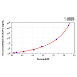 MSE PRO Human CASP12(Caspase 12) ELISA Kit