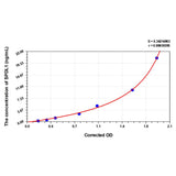 MSE PRO Human SPDL1(Spindle apparatus coiled-coil domain-containing protein 1) ELISA Kit