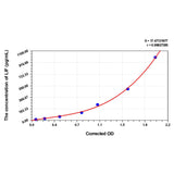 MSE PRO Mouse LIF(Leukemia Inhibitory Factor) ELISA Kit