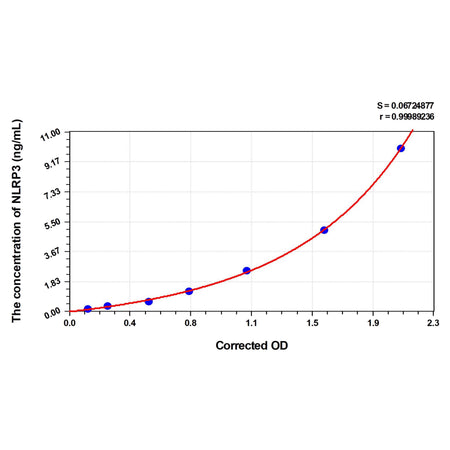 EasyStep Human NLRP3(NLR Family, Pyrin Domain Containing Protein 3) ELISA Kit