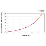 EasyStep Human NLRP3(NLR Family, Pyrin Domain Containing Protein 3) ELISA Kit