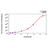 MSE PRO Mouse DCN(Decorin) ELISA Kit