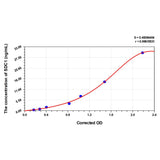 MSE PRO Dog SDC1(Syndecan 1) ELISA Kit