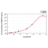 MSE PRO Dog MAPK14(Mitogen Activated Protein Kinase 14) ELISA Kit