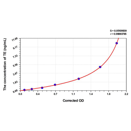 MSE PRO Mouse TE(telomerase) ELISA Kit