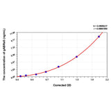 MSE PRO Human gABRa5(Gamma-Aminobutyric Acid A Receptor Alpha 5) ELISA Kit