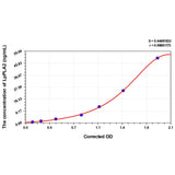 MSE PRO EasyStep Human LpPLA2(Phospholipase A2, Lipoprotein Associated) ELISA Kit