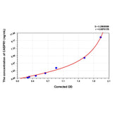 MSE PRO Human CASPR1(Contactin-associated protein 1) ELISA Kit