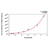 MSE PRO Human NKX2-5(NK2 Homeobox 5) ELISA Kit