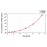 MSE PRO Human TBX5(T-Box Protein 5) ELISA Kit