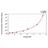 MSE PRO Human GATA4(GATA Binding Protein 4) ELISA Kit