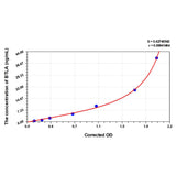 MSE PRO Mouse BTLA(B- and T-lymphocyte attenuator) ELISA Kit