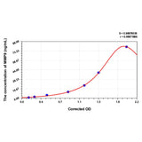 MSE PRO EasyStep Human MMP9(Matrix Metalloproteinase 9) ELISA Kit