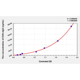 MSE PRO Mouse OVA sIgG(Ovalbumin specific Immunoglobulin G) ELISA Kit