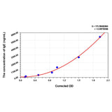 MSE PRO Guinea pig IgE(Immunoglobulin E) ELISA Kit