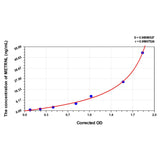 MSE PRO Mouse METRNL(Meteorin Like Protein) ELISA Kit