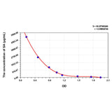MSE PRO SA(Sialic Acid) ELISA Kit