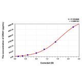 MSE PRO Human ORAI1(Calcium Release-Activated Calcium Channel Protein 1) ELISA Kit