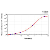MSE PRO Rat hCG(Chorionic Gonadotropin) ELISA Kit
