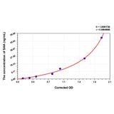 MSE PRO EasyStep Human SAA(Serum Amyloid A) ELISA Kit