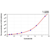 Mouse hCG(Chorionic Gonadotropin) ELISA Kit