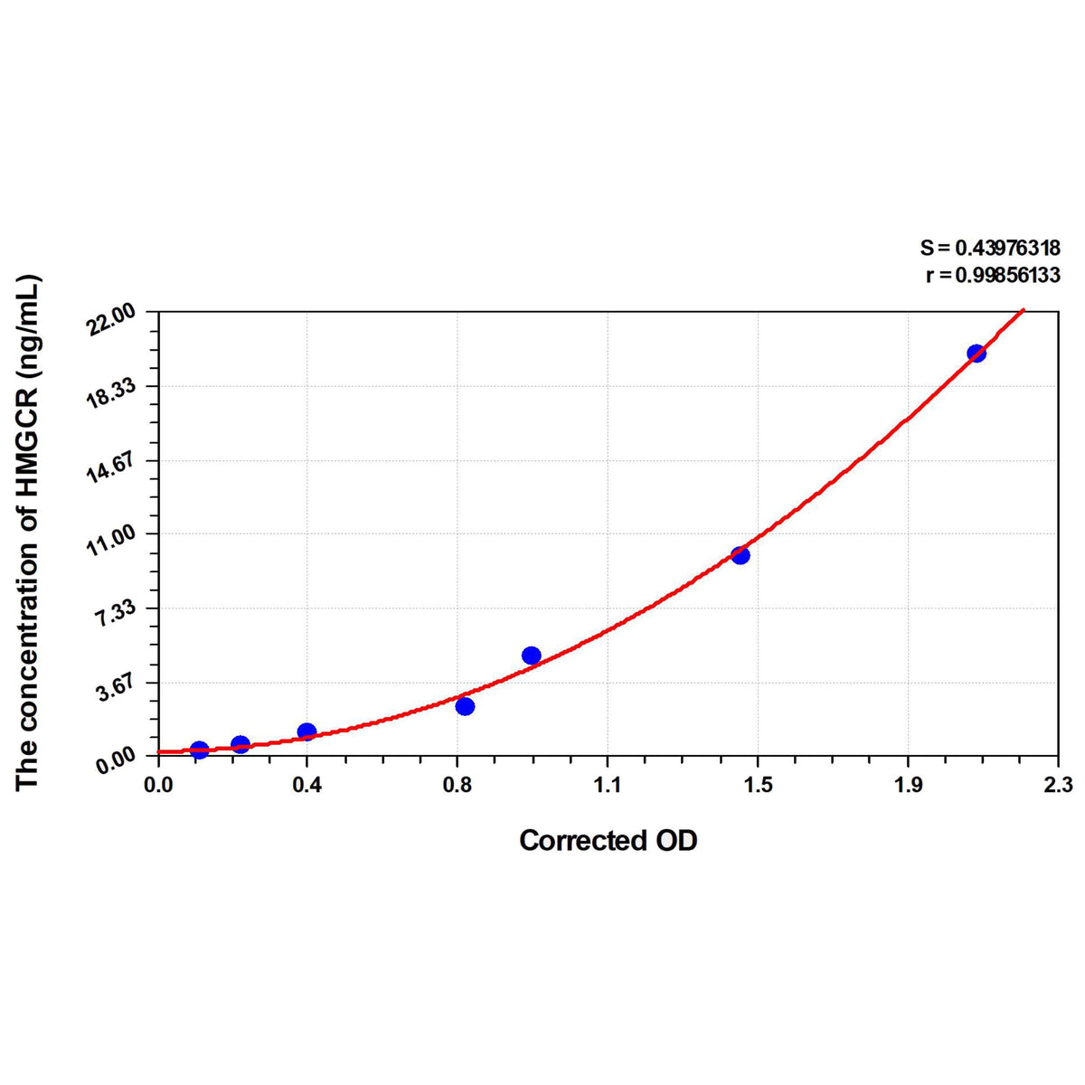 MSE PRO Mouse HMGCR(3-Hydroxy-3-Methylglutaryl-CoA Reductase) ELISA Kit