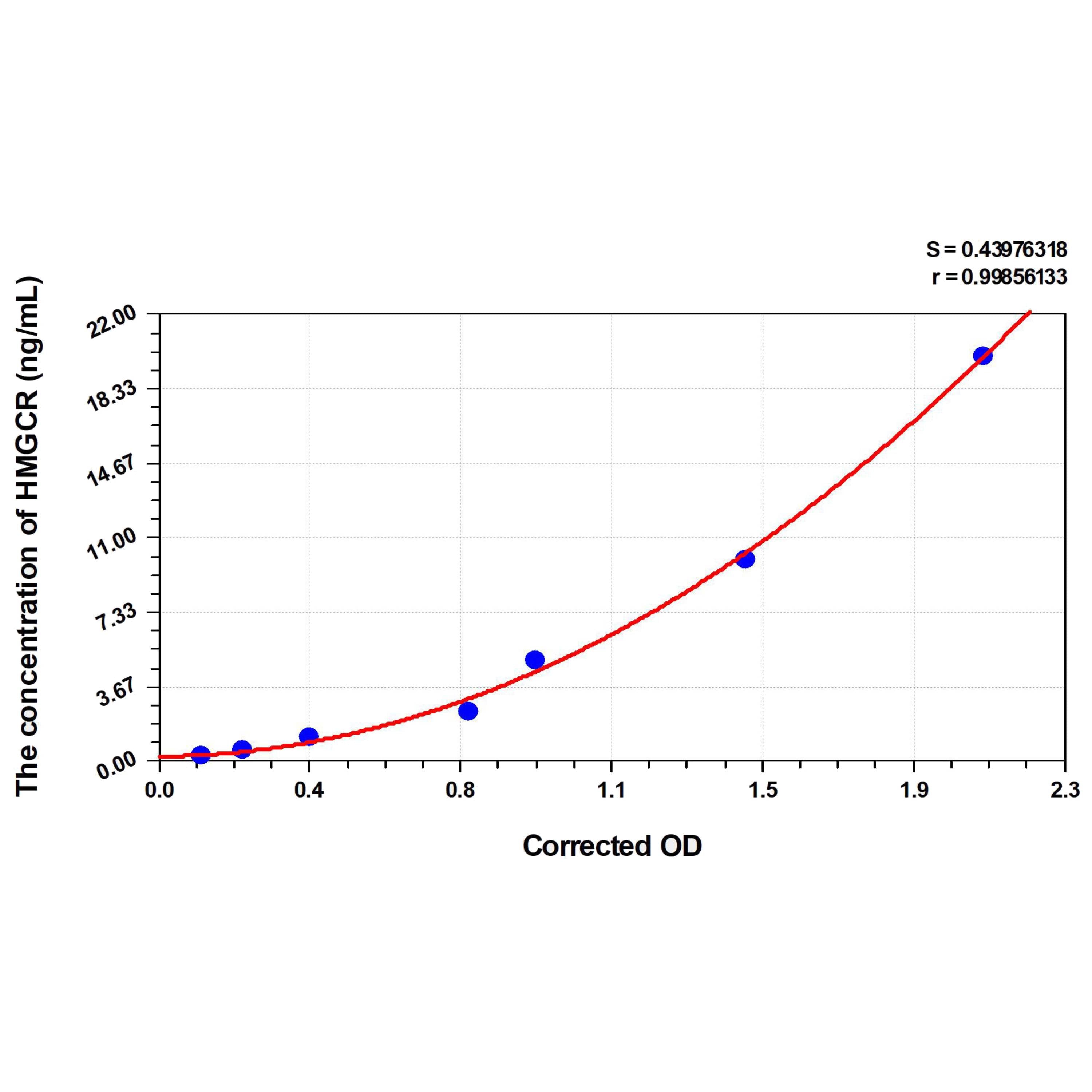 MSE PRO Mouse HMGCR(3-Hydroxy-3-Methylglutaryl-CoA Reductase) ELISA Kit