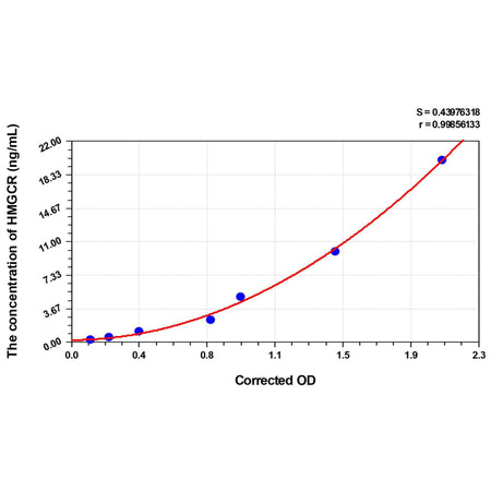 MSE PRO Mouse HMGCR(3-Hydroxy-3-Methylglutaryl-CoA Reductase) ELISA Kit