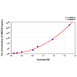 MSE PRO Mouse HMGCR(3-Hydroxy-3-Methylglutaryl-CoA Reductase) ELISA Kit