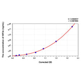 Human HIF3α(Hypoxia Inducible Factor 3 Alpha) ELISA Kit