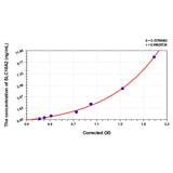 MSE PRO Rat SLC10A2(Ileal Sodium/Bile Acid Cotransporter) ELISA Kit