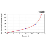 MSE PRO Rat FGFR4(Fibroblast Growth Factor Receptor 4) ELISA Kit