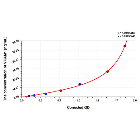 MSE PRO EasyStep Human VCAM1(Vascular Cell Adhesion Molecule 1) ELISA Kit