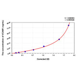 MSE PRO EasyStep Human VCAM1(Vascular Cell Adhesion Molecule 1) ELISA Kit