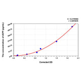 MSE PRO Mouse IAPP(Islet Amyloid Polypeptide) ELISA Kit